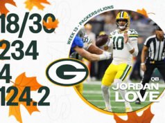 7 wyróżniających się zawodników z Święta Dziękczynienia Packers wygrywa z Lions
