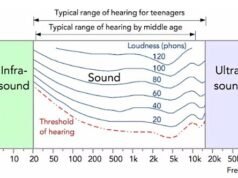 Nauka o tajemniczym „Discombobulatorze” Trumpa: jak broń dźwiękowa wykorzystuje niesłyszalne dźwięki, aby dezorientować lub ranić cele
