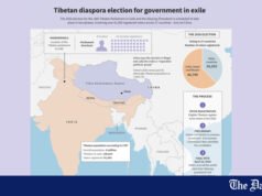 Wygnani Tybetańczycy wybierają przywódców utraconej ojczyzny